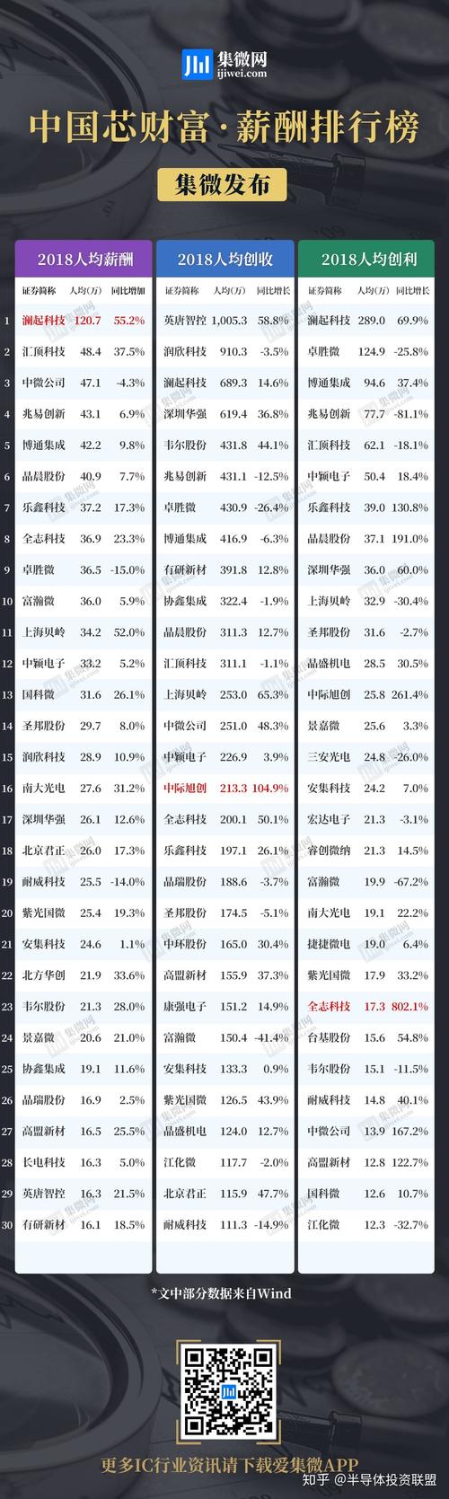 澜起科技上市时间分析与建议