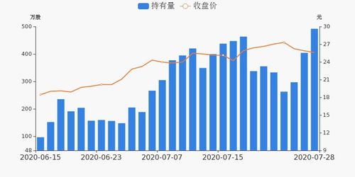 联化科技股份公司概况