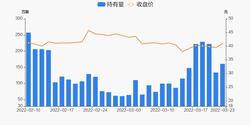 晶方科技数据分析与展望