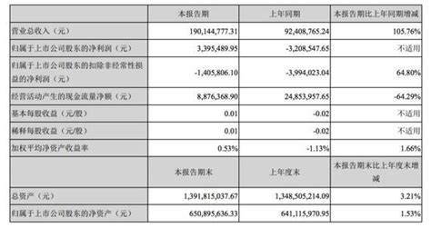 暴风科技确权