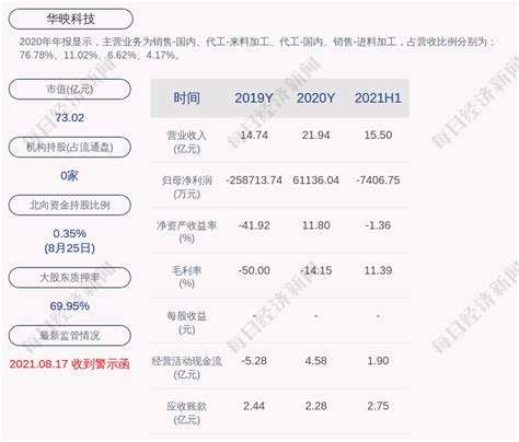 华映科技最新消息今天