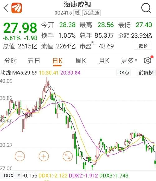 隆华科技股票行情走势图