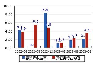 蓝黛科技股票明天的走势如何