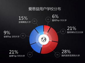 读取钉钉考勤数据