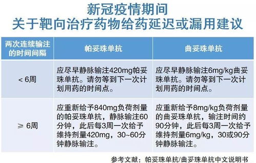 靶向治疗药物与中药共同治疗癌症的可行性