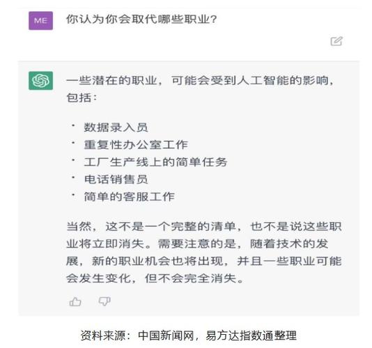 chatgpt是一种人工智能生成的聊天机器人,由微软投资的openai研发