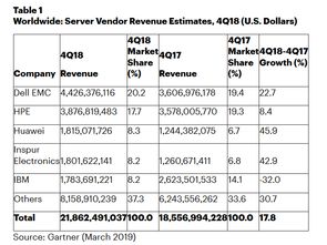 2023年第一季度智能手机处理器市场分析出货量排名与行业趋势