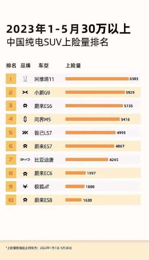 华为智驾战略再升级岚图加入，年销万新目标引领行业变革