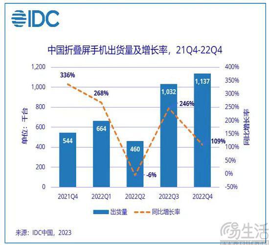 移动市场屏幕技术未来十年的复合年增长率预测与行业影响