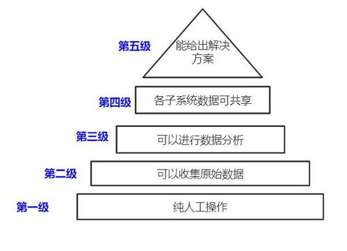 跨境电商成长中的合规与供应链风险