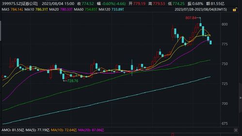 宝新能源股票主力资金净卖出情况解析