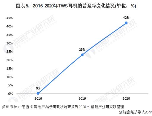 开放耳机市场迎来大爆发探索其优势和影响