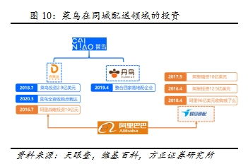 每年可省元，网商银行联合菜鸟物流等大平台成立生意金卡权益联盟