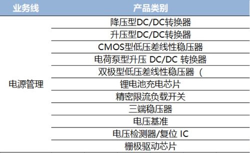 消息称三星电子正研发先进封装，目标年二季度量产