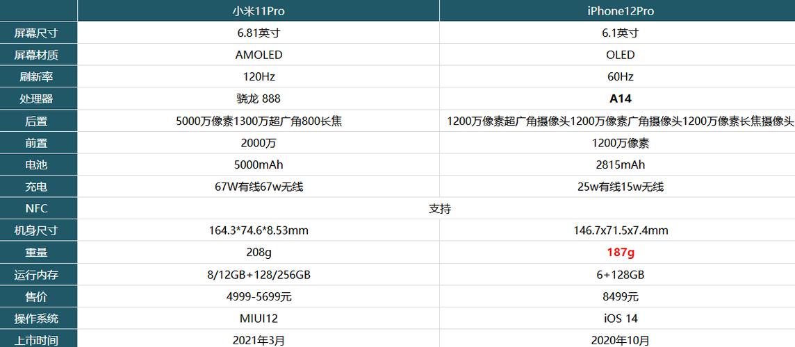 小米5参数详细参数