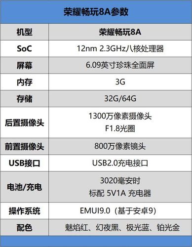 荣耀畅玩50m配置参数价格