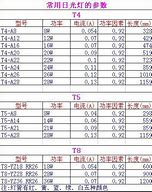 参数的概念