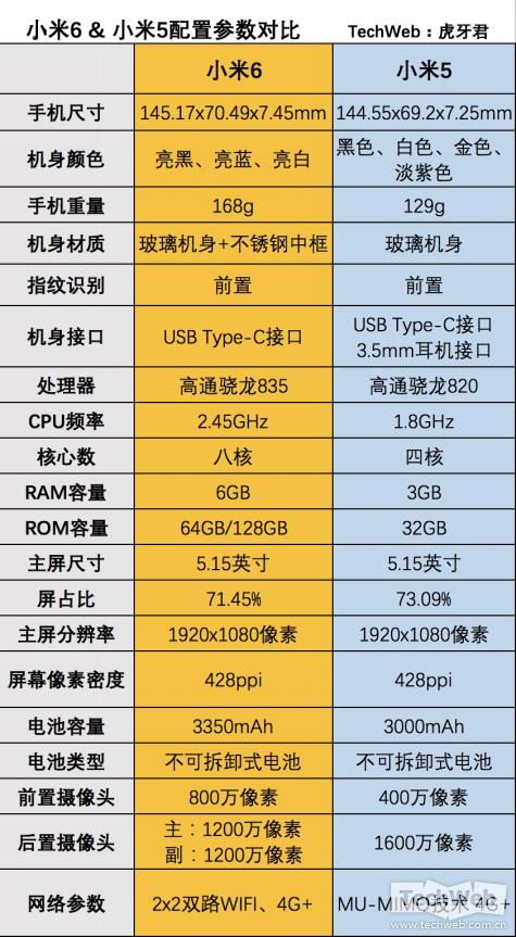 小米配置参数造假