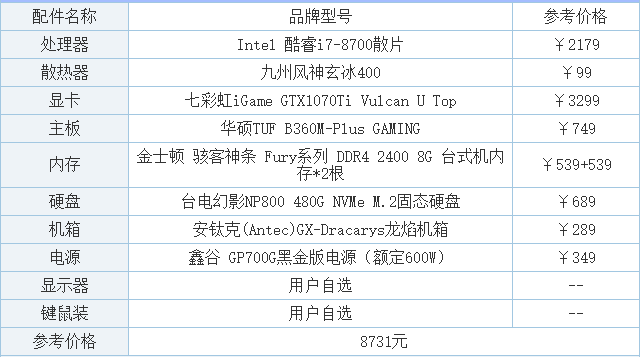 联想发布全新笔记本电脑配置参数全面升级