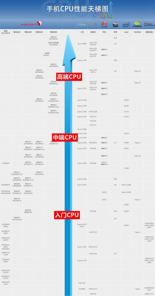 2023年手机处理器巅峰对决谁是性能之王？