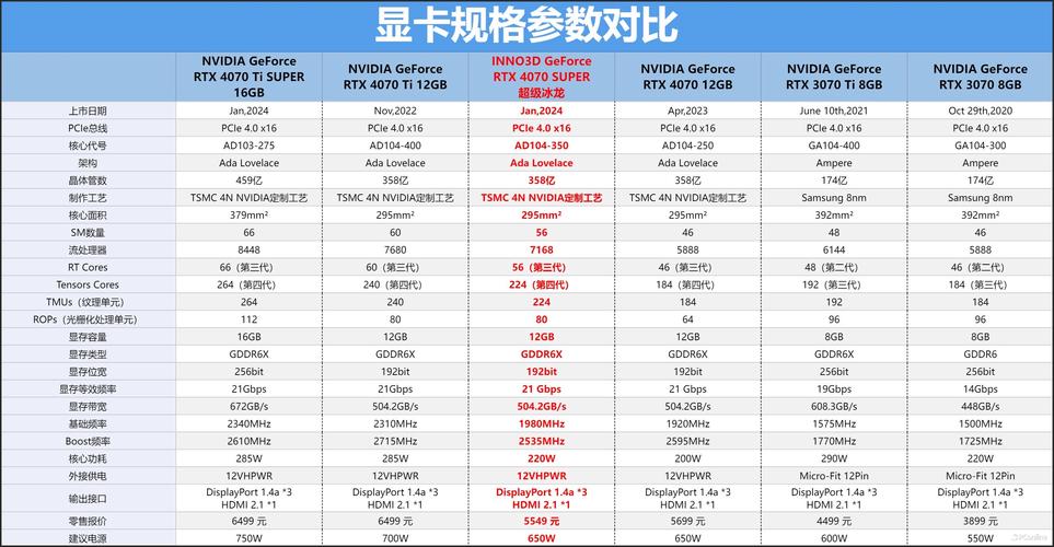 工作汇报策略评估显卡性能水平的关键步骤