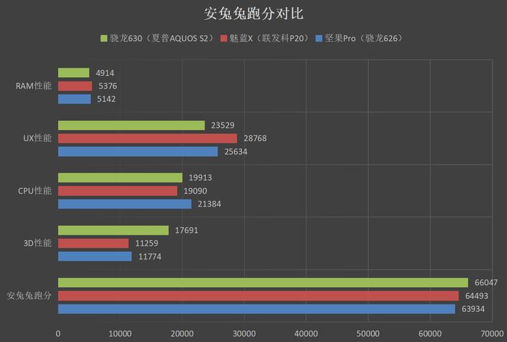 骁龙7c评测视频