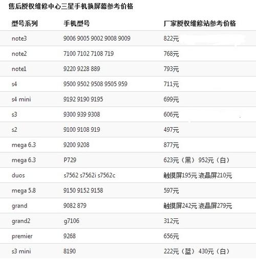 揭秘屏幕维修行业价目表背后的故事

采访提纲