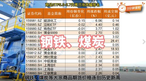 **新品上市揭秘最新科技产品的发布时间和价格**

短视频