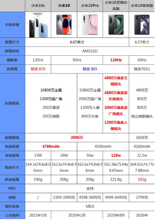 小米参数内存最大1t