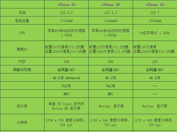 苹果参数配置列表