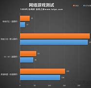 4060显卡能玩什么游戏