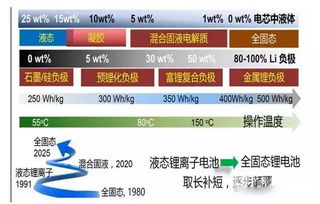 固态电池挂高速档！含固率超四成的电池单日成交近一亿创历史新高！