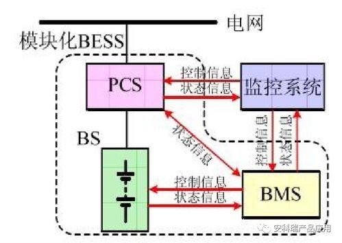 华为参与，全球首个构网型储能电站人工短路扰动试验完成